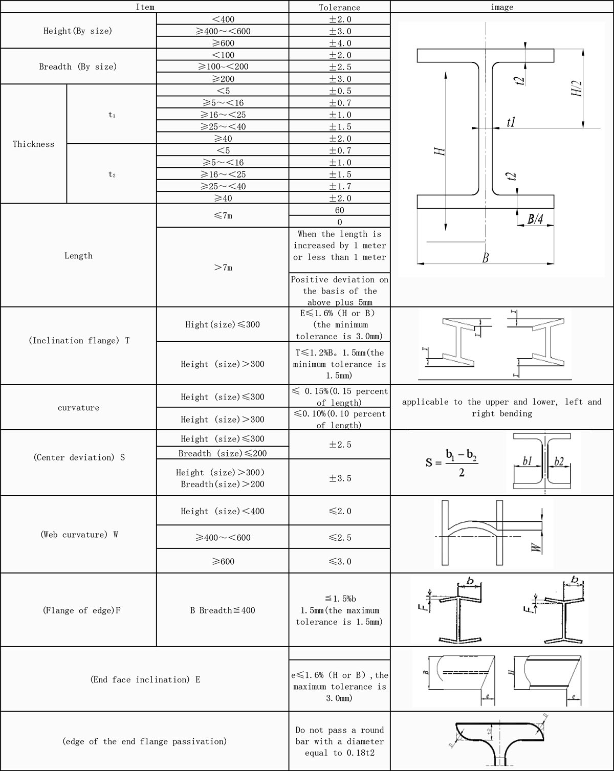 H pile product standard